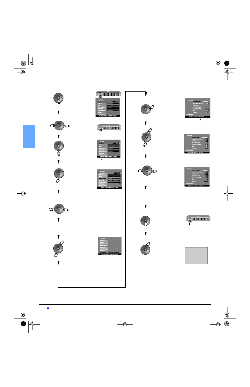 Basic menu navigation | Sony PT-47WX53 User Manual | Page 22 / 104