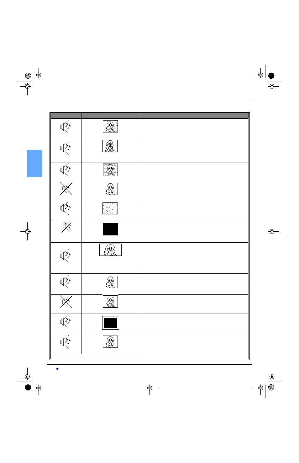 Troubleshooting chart | Sony PT-47WX53 User Manual | Page 30 / 104