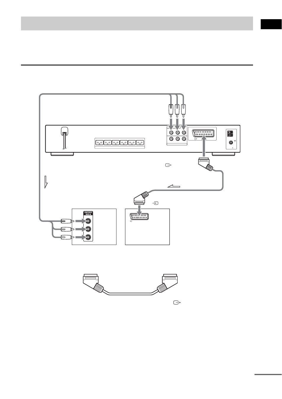 Step 3: tv hookup, Connecting the video cords, Ge tting star te d | Continued | Sony DAV-DZ300 User Manual | Page 21 / 100