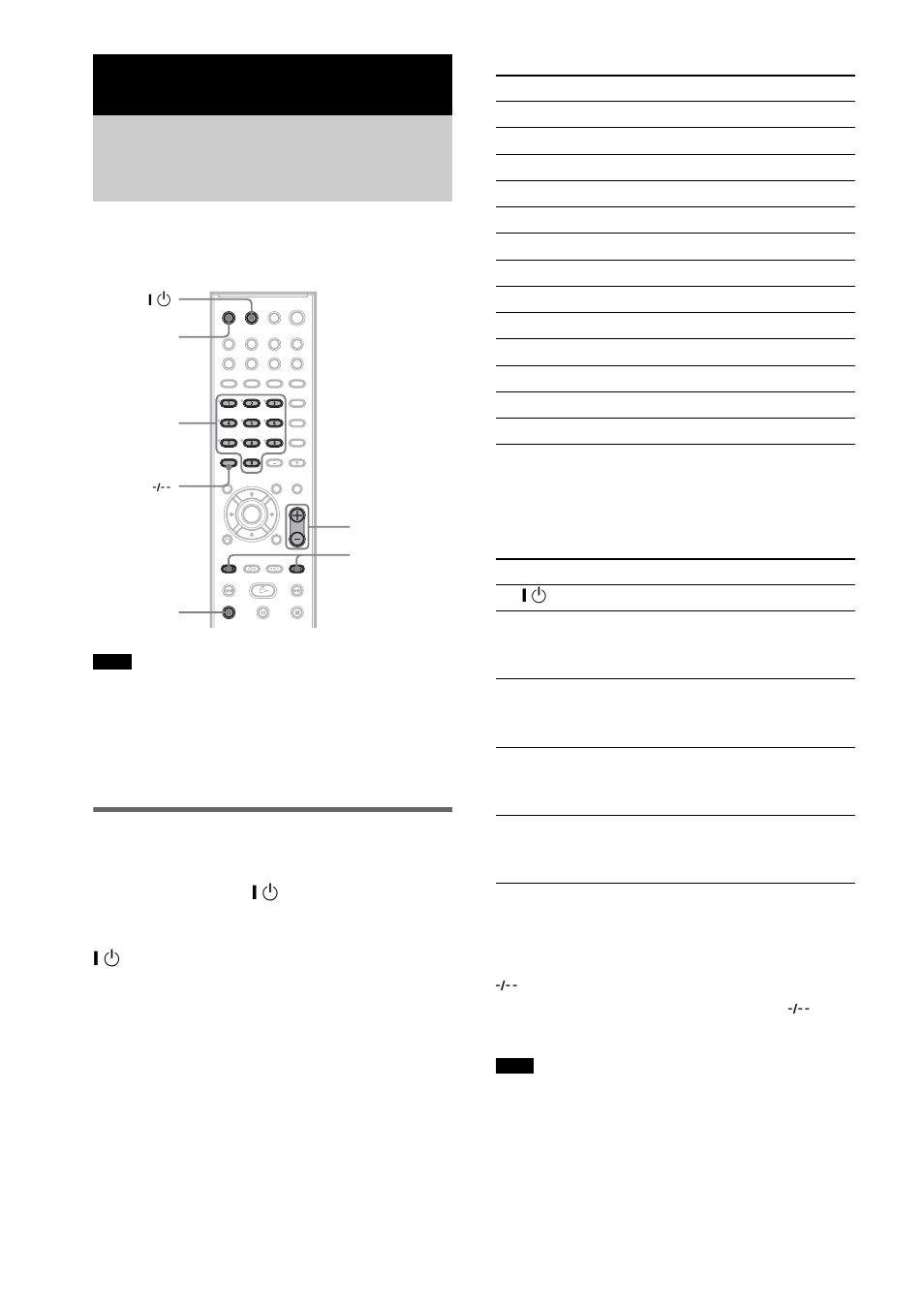 Other operations, Controlling the tv with the supplied remote, Controlling tvs with the remote | Controlling the tv with the supplied, Remote, Code numbers of controllable tvs, Tv to control the tv | Sony DAV-DZ300 User Manual | Page 66 / 100