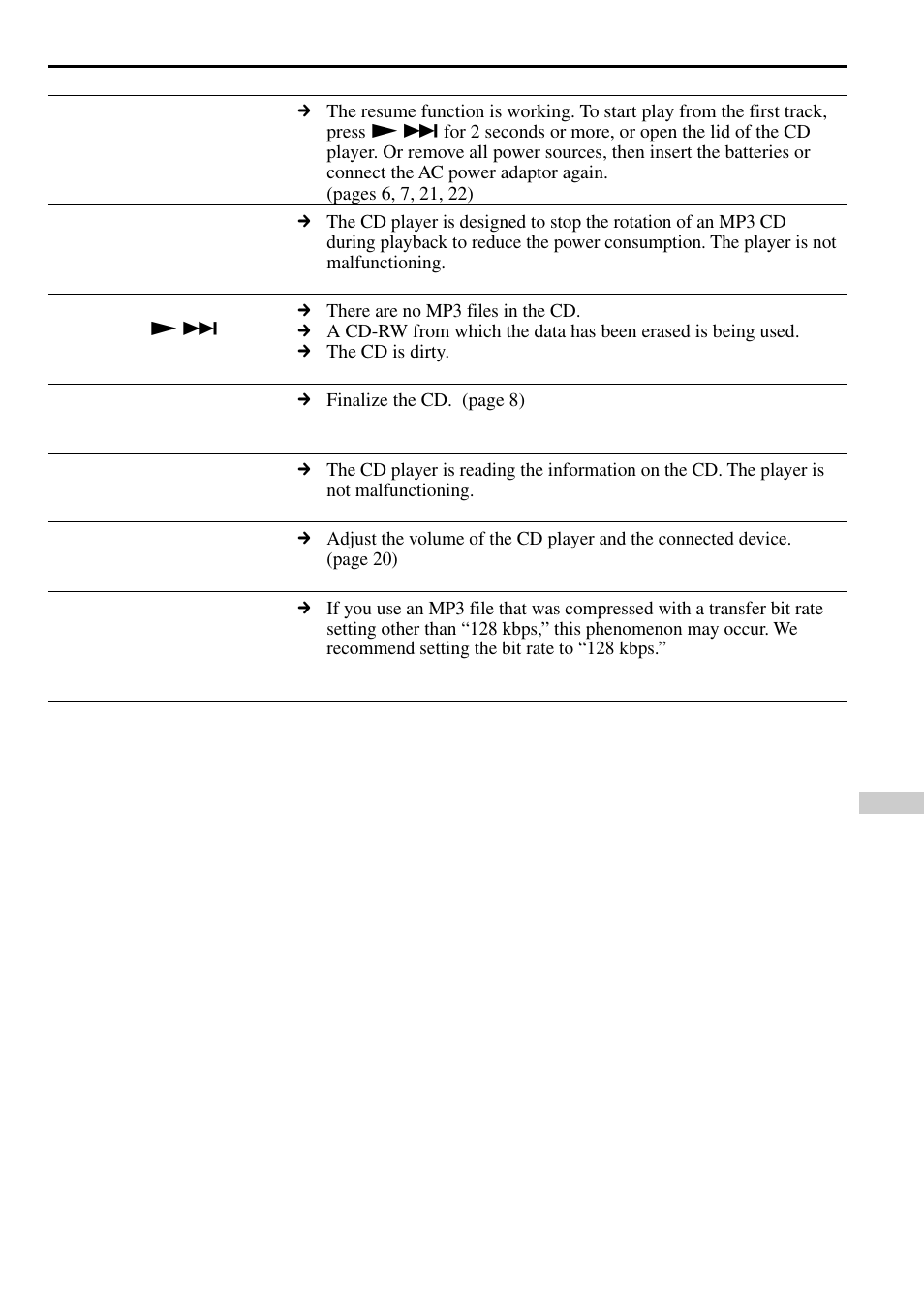 Sony D-CJ501 User Manual | Page 25 / 32