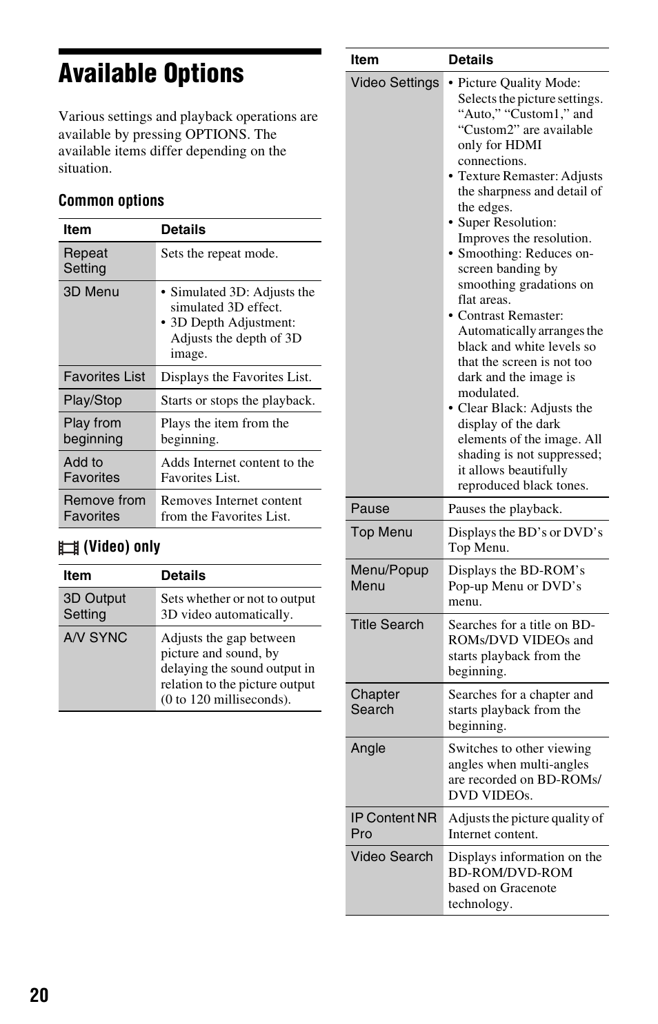 Available options | Sony BDP-S780 User Manual | Page 20 / 44