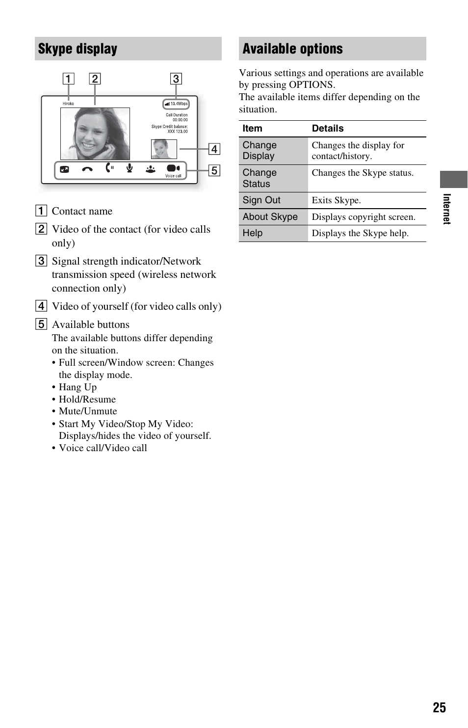 Skype display available options | Sony BDP-S780 User Manual | Page 25 / 44