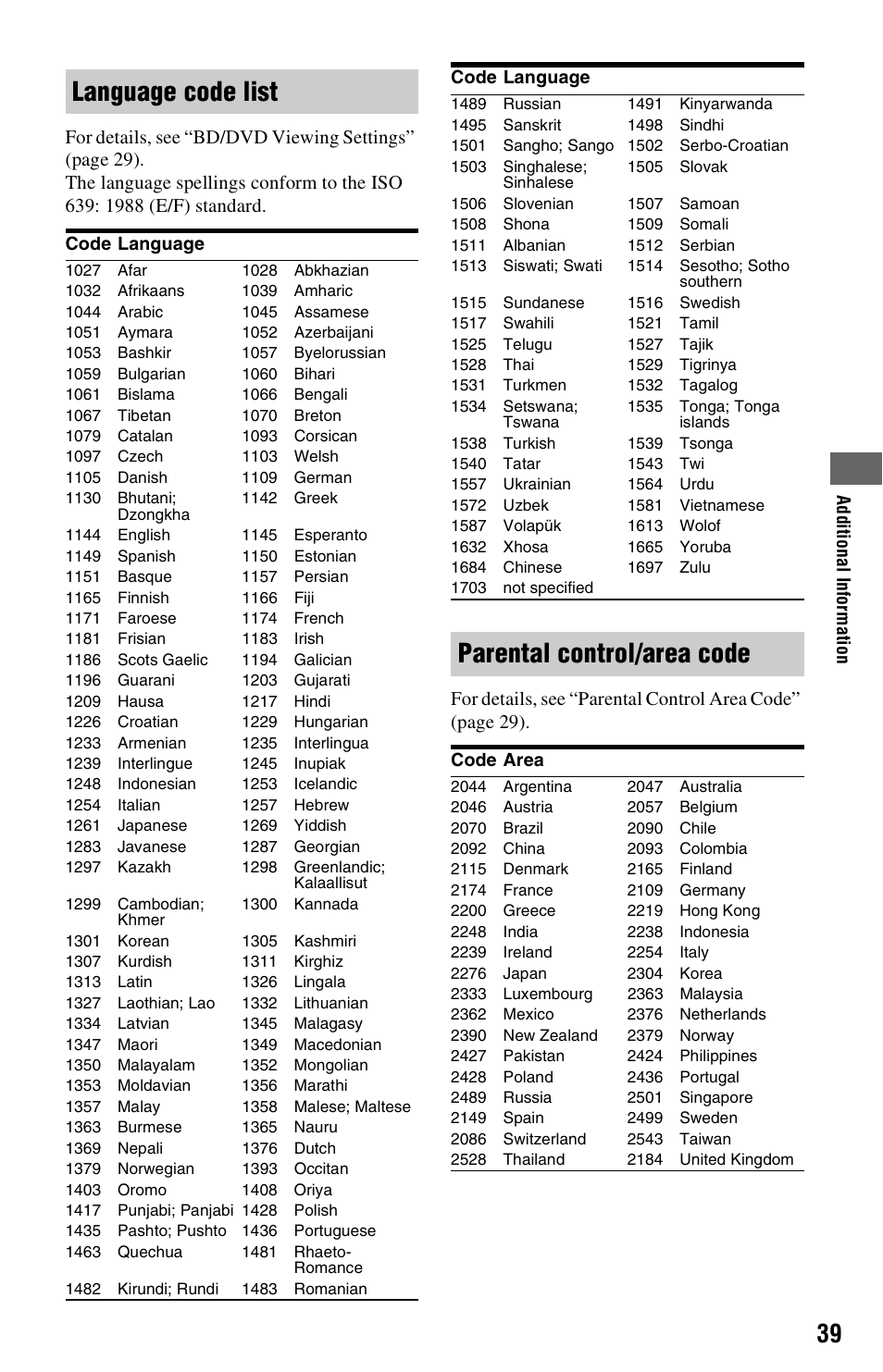 Language code list, Parental control/area code | Sony BDP-S780 User Manual | Page 39 / 44