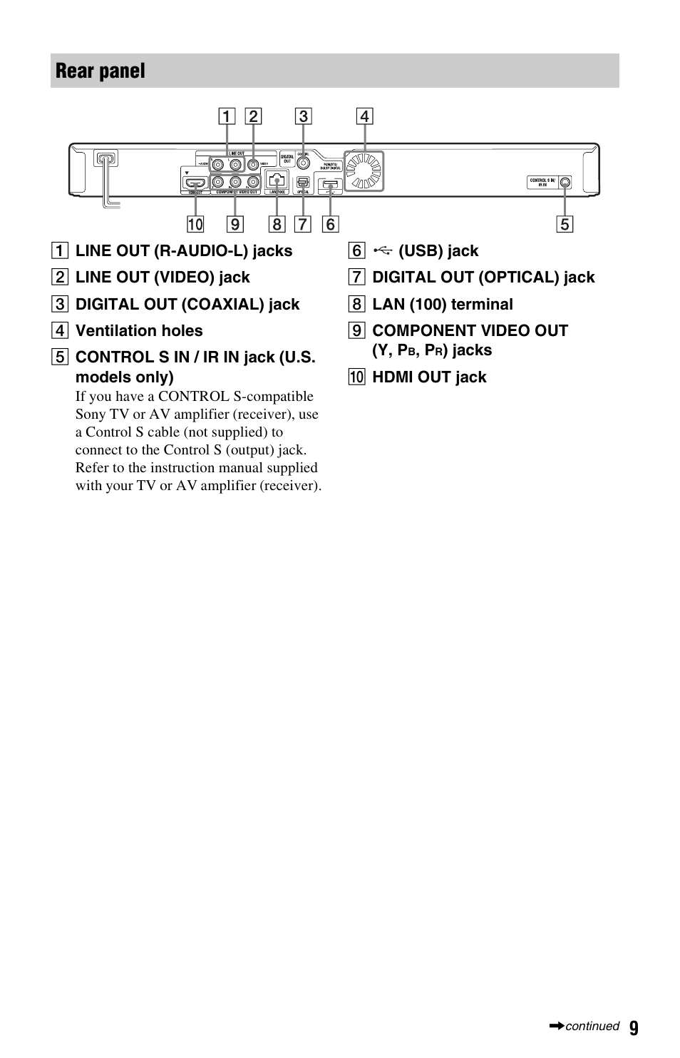 Rear panel | Sony BDP-S780 User Manual | Page 9 / 44