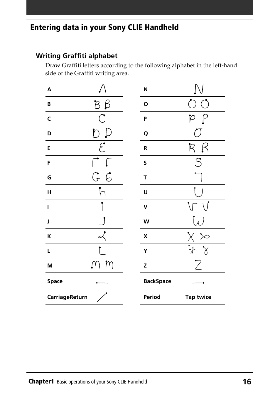 Alphabets, Entering data in your sony clie handheld | Sony PEG-S320 User Manual | Page 16 / 233