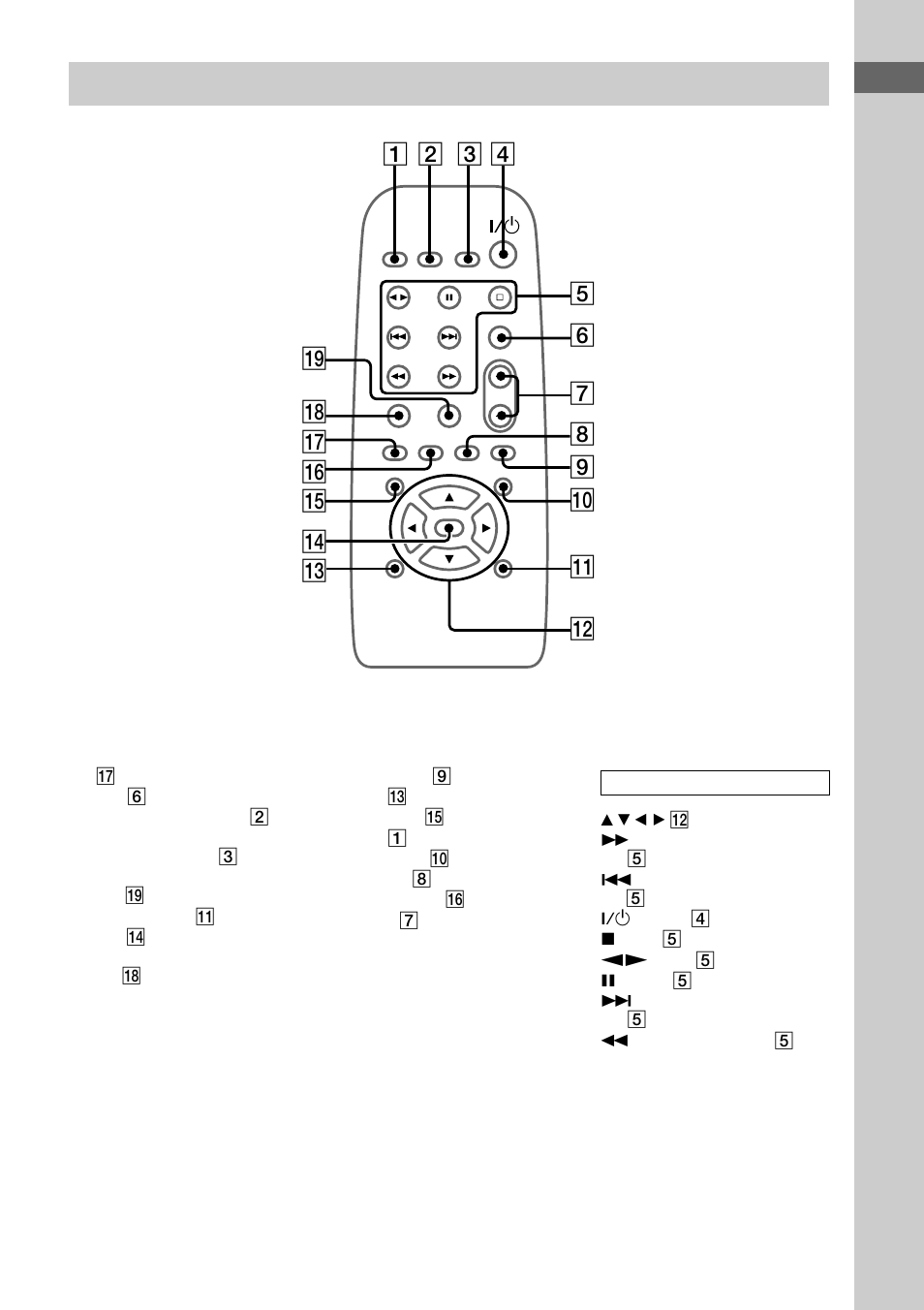 Remote control | Sony MHC-DX20 User Manual | Page 5 / 32