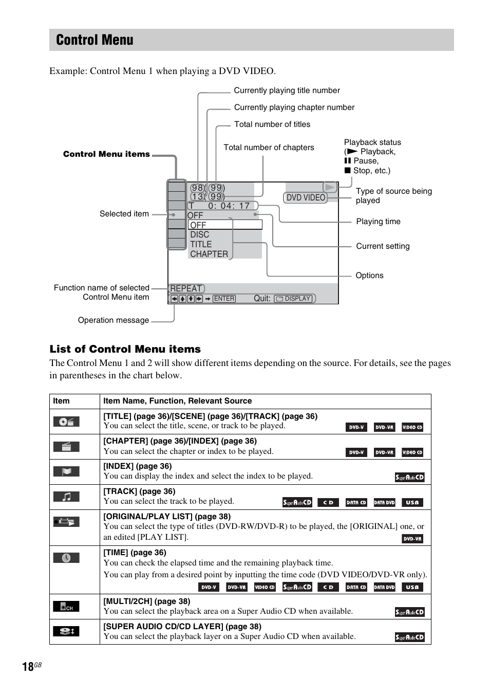 Control menu, List of control menu items | Sony DAV-DZ730 User Manual | Page 18 / 84