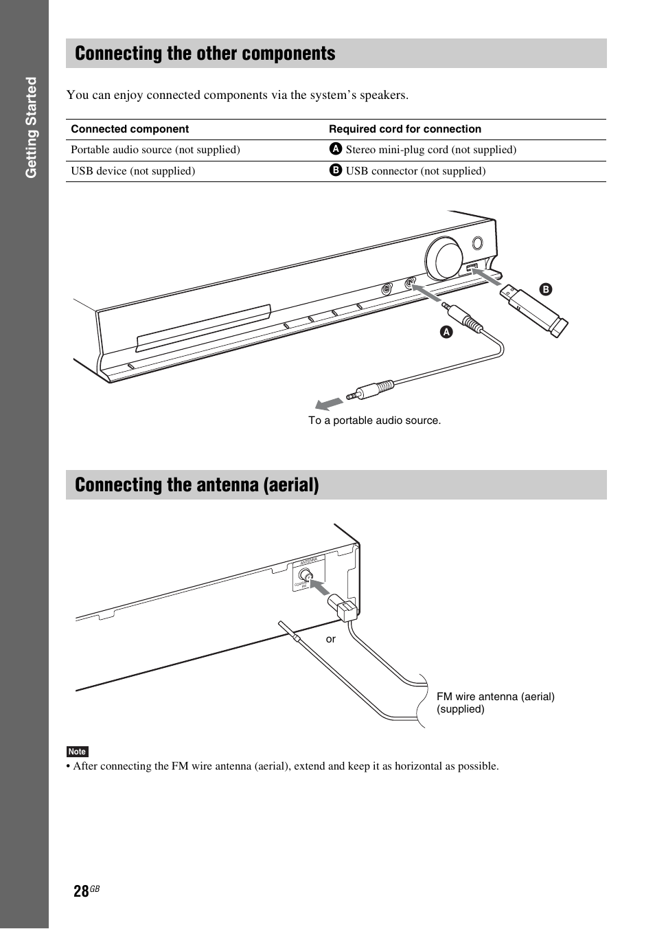 Connecting the other components, Connecting the antenna (aerial), Es 28 | Gettin g star ted | Sony DAV-DZ730 User Manual | Page 28 / 84