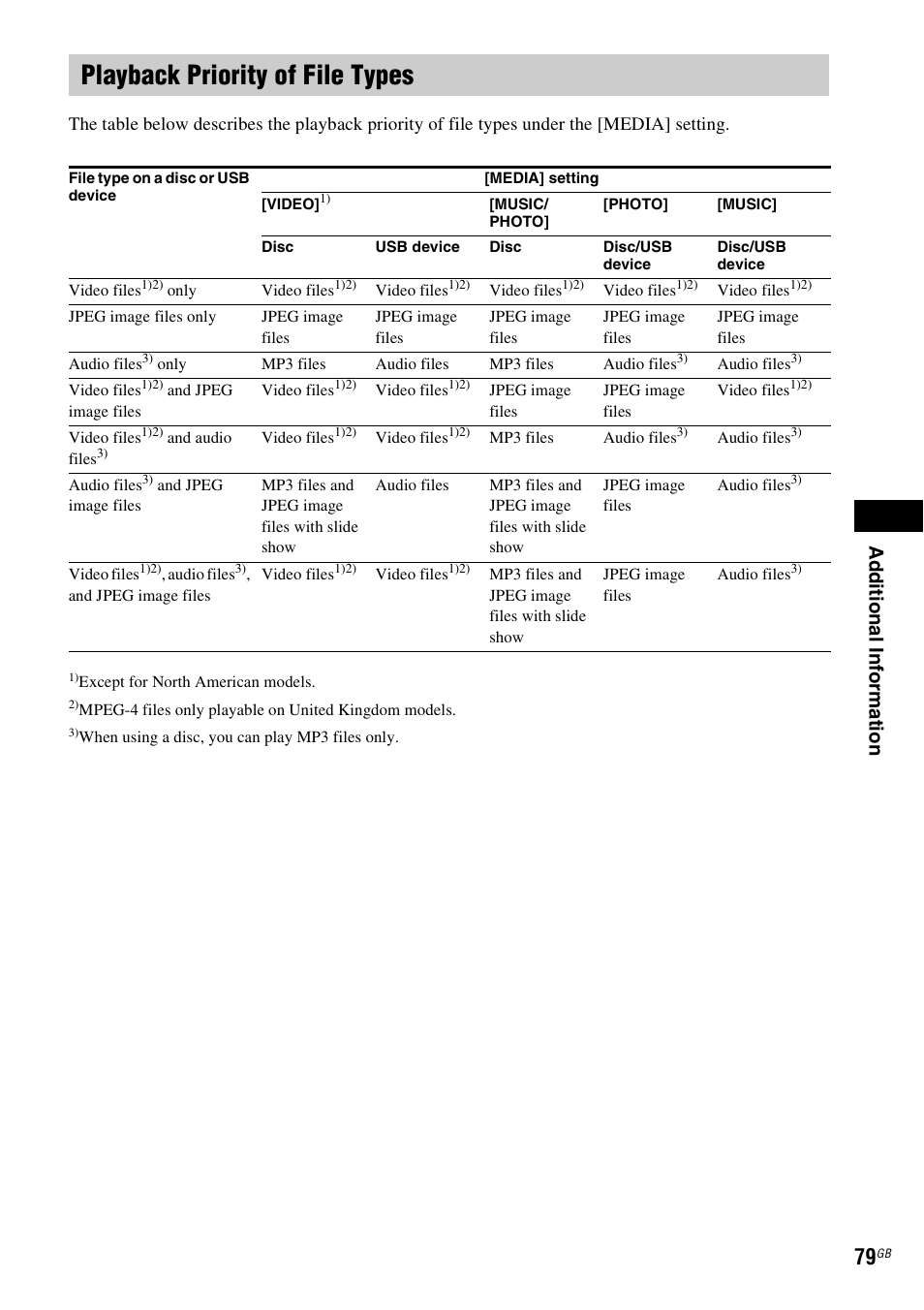 Playback priority of file types, Ad ditio n al inf o rm at ion | Sony DAV-DZ730 User Manual | Page 79 / 84