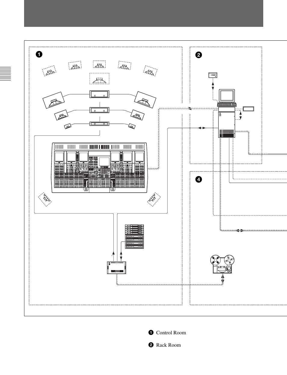 2 data flow, 1 overview, 1 control room 2 rack room | Sony OXF-R3 User Manual | Page 16 / 396