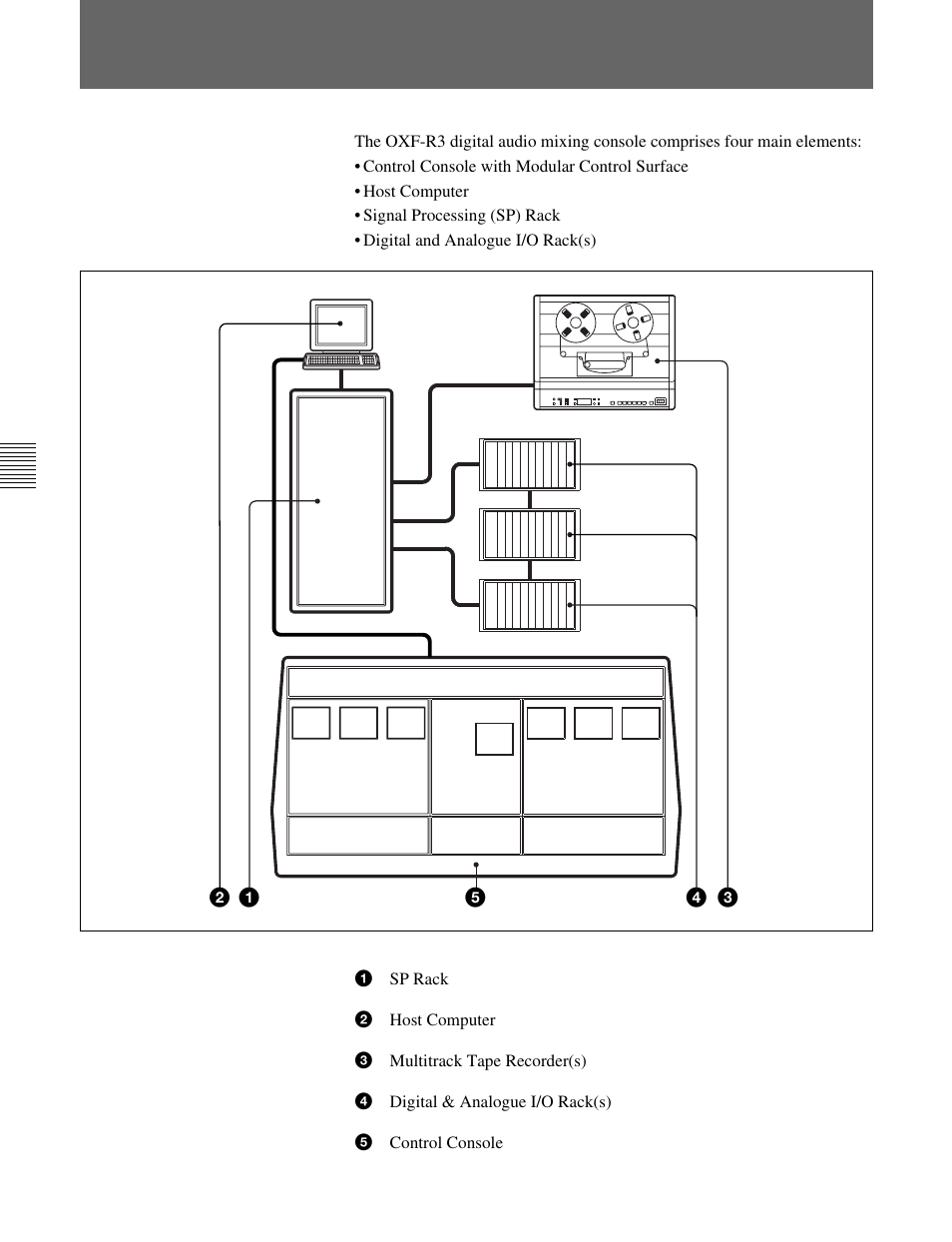 1 oxf-r3 system description | Sony OXF-R3 User Manual | Page 164 / 396