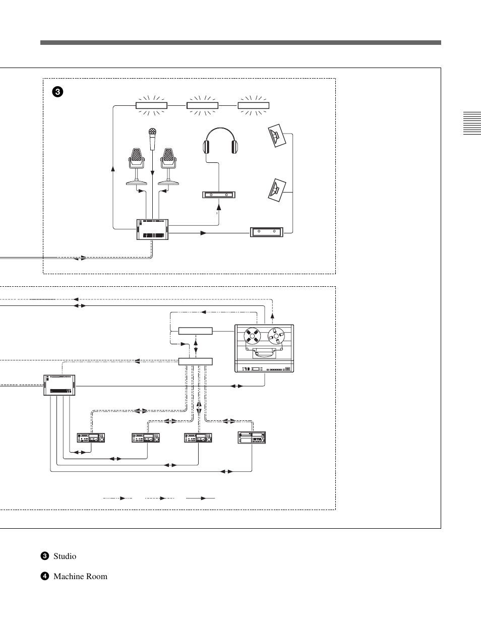 3 studio 4 machine room | Sony OXF-R3 User Manual | Page 17 / 396