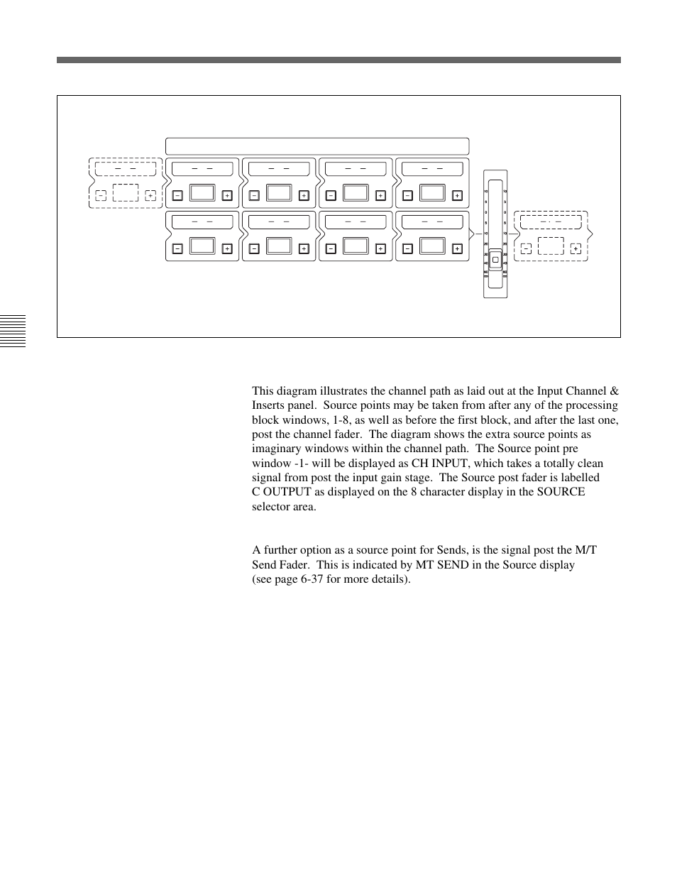 Input channel, Ch input ch output | Sony OXF-R3 User Manual | Page 196 / 396