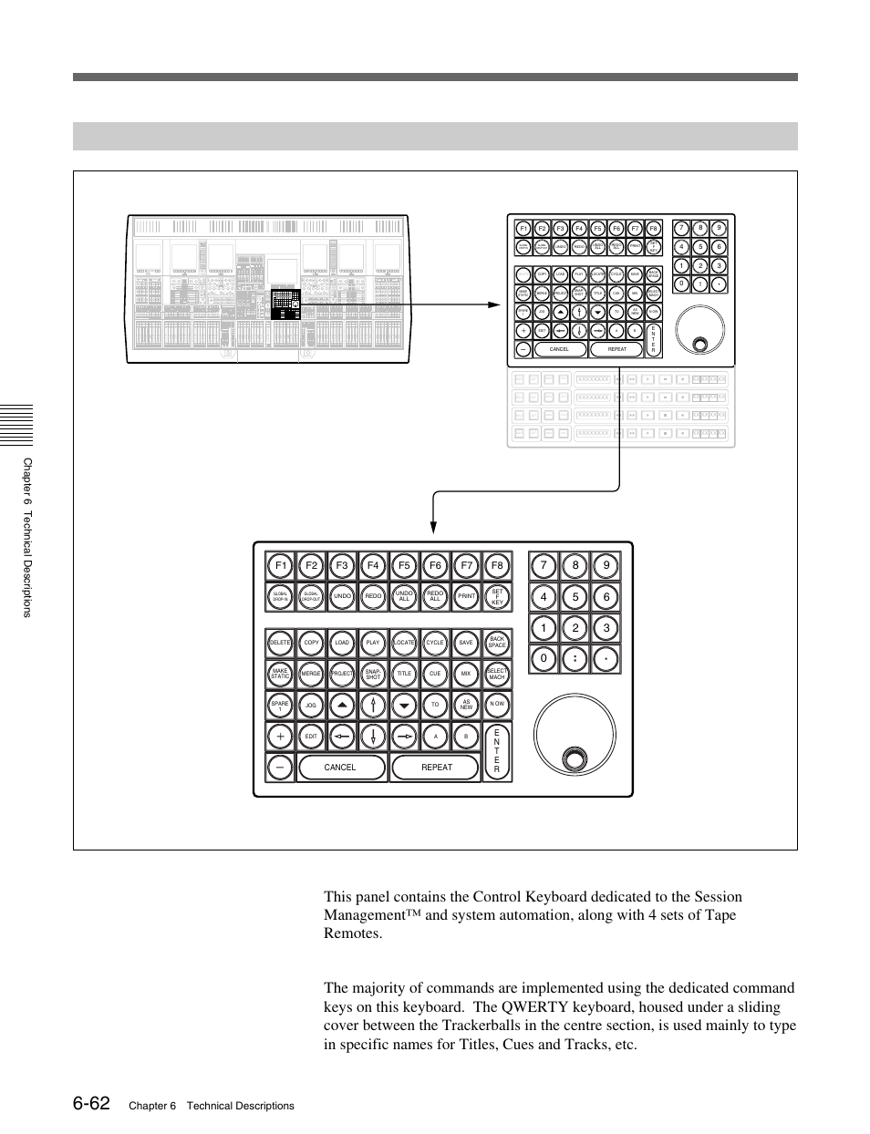 3-3 control keyboard panel, Control keyboard, Chapter 6 technical descriptions | Sony OXF-R3 User Manual | Page 224 / 396