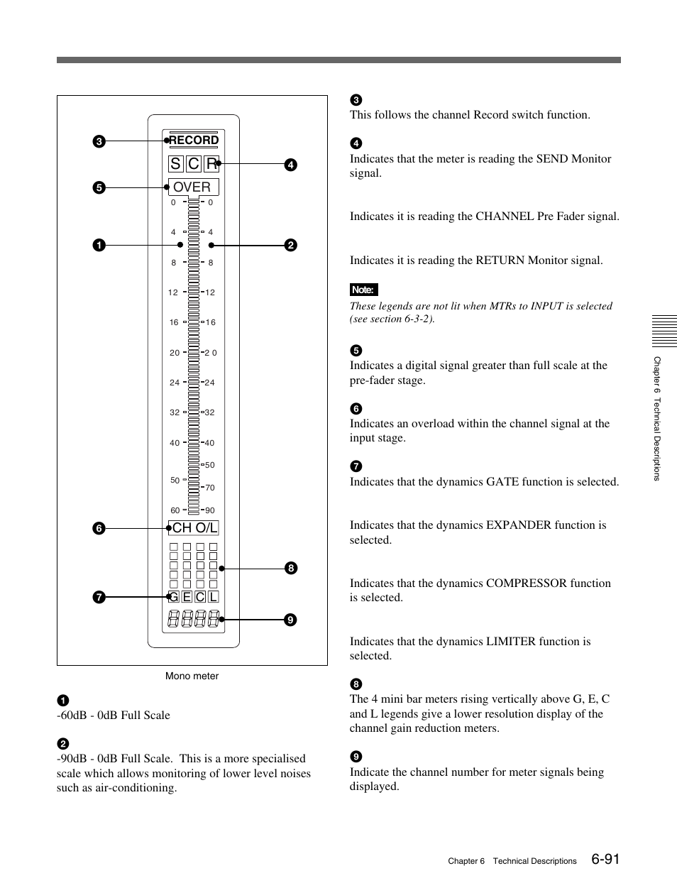 S c r, Over, Ch o/l | Sony OXF-R3 User Manual | Page 253 / 396