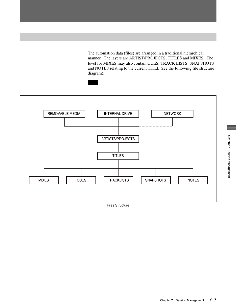 2 files hierarchy and automatable controls, 2-1 files hierarchy | Sony OXF-R3 User Manual | Page 263 / 396