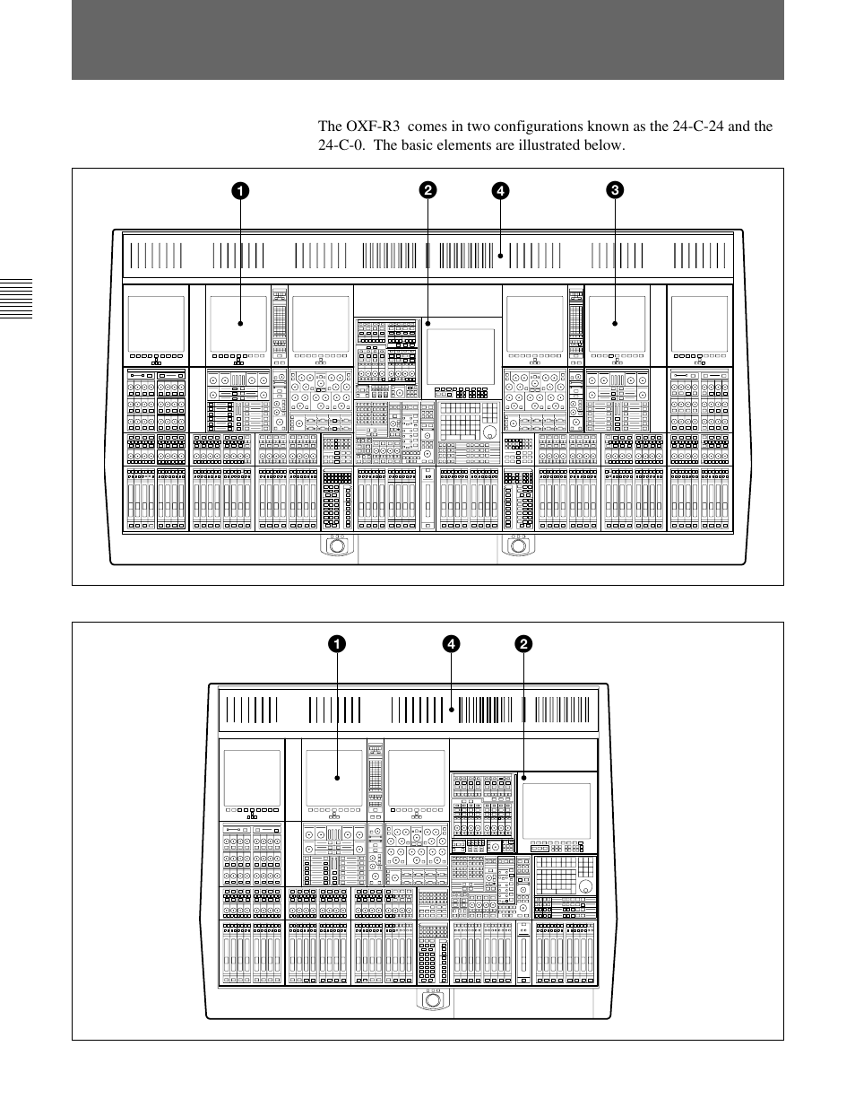 1 the control surface | Sony OXF-R3 User Manual | Page 28 / 396