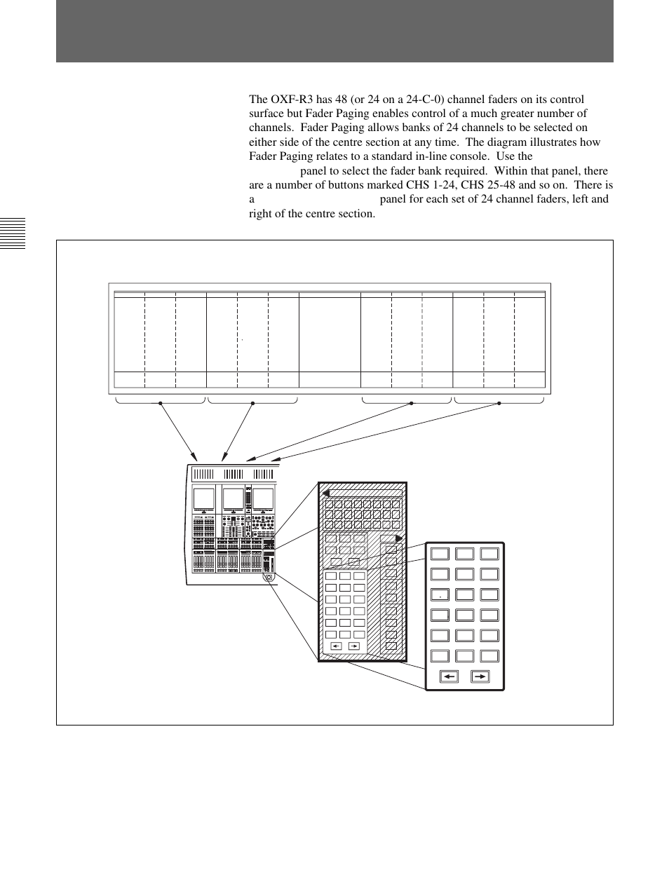 2 fader paging, 96 channel in-line console, Select to faders panel | Chapter 3 getting started | Sony OXF-R3 User Manual | Page 34 / 396