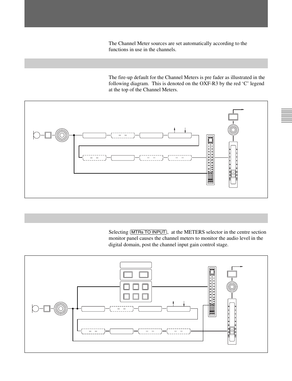 10 channel metering, 10-1 channel meter default, 10-2 channel meters to input | Sony OXF-R3 User Manual | Page 75 / 396