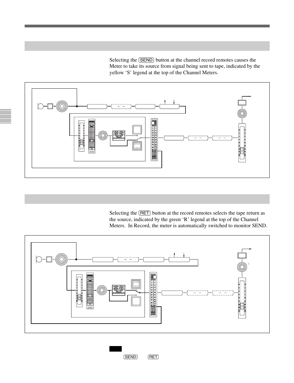 10-3 send monitor, 10-4 return monitor, 10 channel metering | Channel metering – return monitor, Channel metering – send monitor | Sony OXF-R3 User Manual | Page 76 / 396