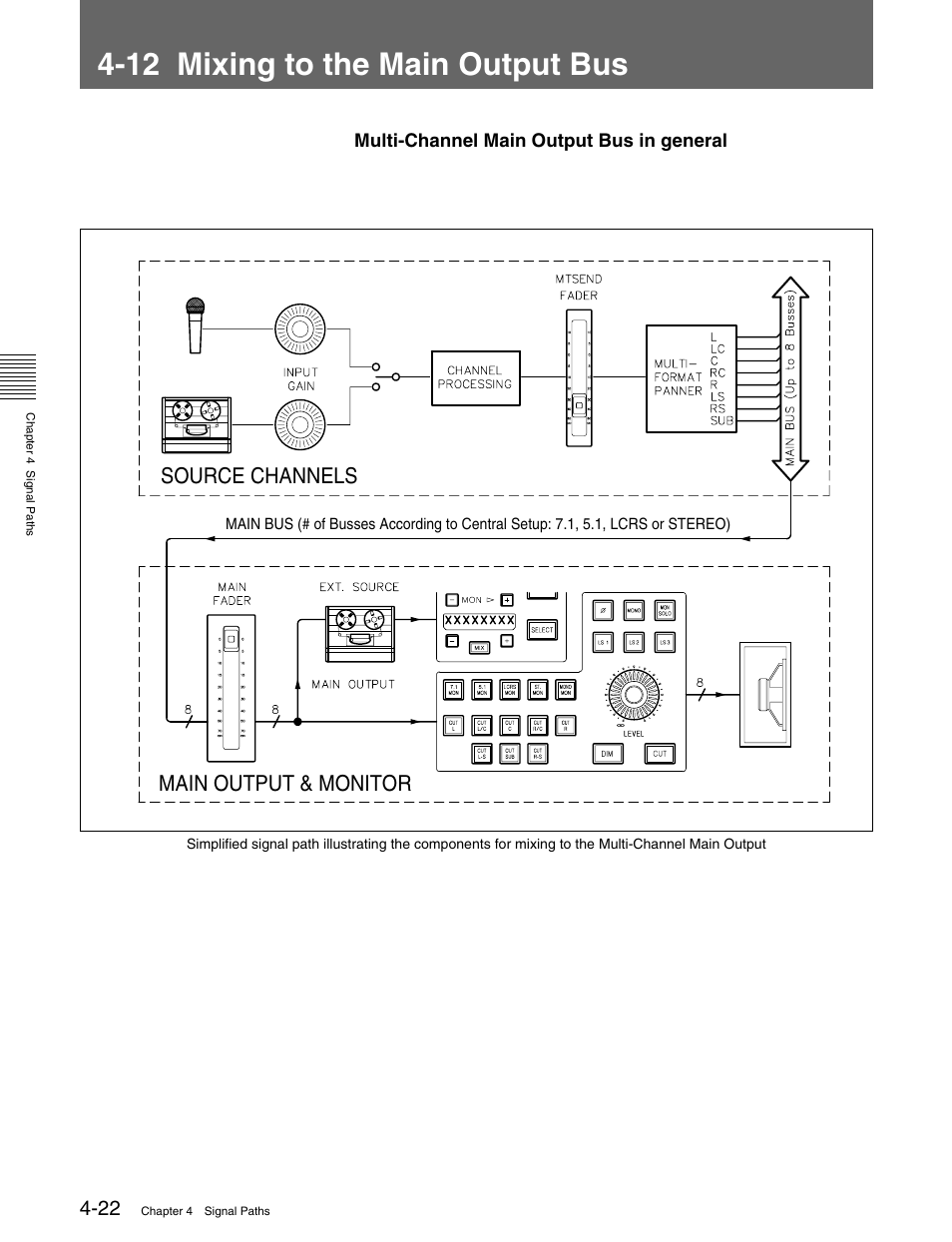 12 mixing to the main output bus | Sony OXF-R3 User Manual | Page 82 / 396