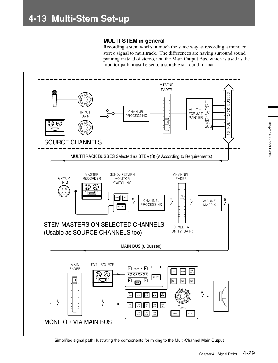 13 multi-stem set-up, Monitor via main bus | Sony OXF-R3 User Manual | Page 89 / 396