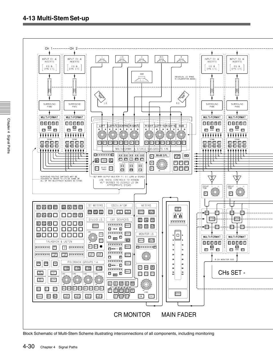 13 multi-stem set-up, Main fader cr monitor chs set | Sony OXF-R3 User Manual | Page 90 / 396