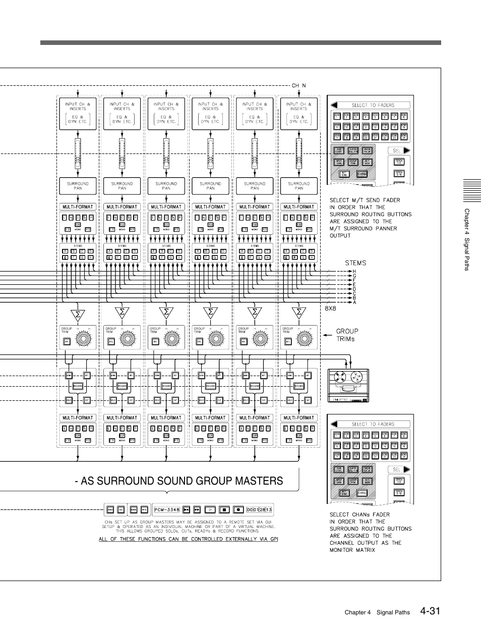 As surround sound group masters | Sony OXF-R3 User Manual | Page 91 / 396