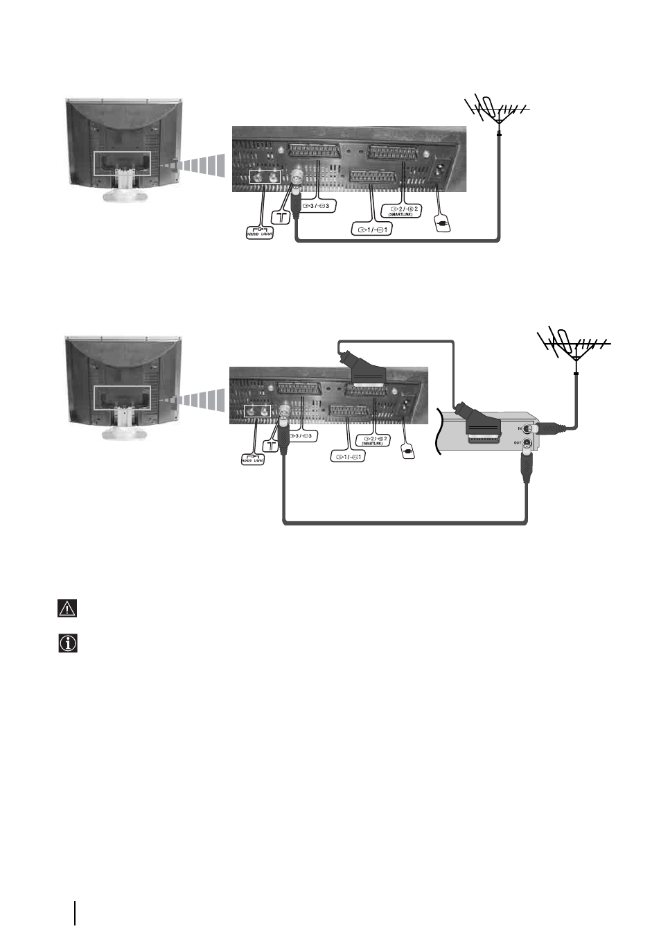 Ligação da antena e do vídeo | Sony WEGA KLV-30HR3 User Manual | Page 112 / 134