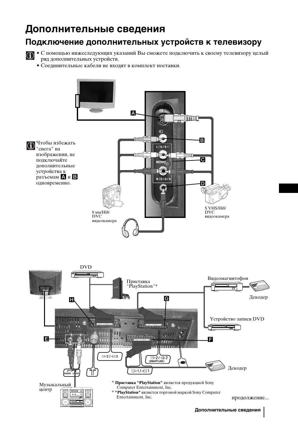 Дополнительные сведения, Подключение дополнительных устройств к телевизору, 29 ru | Sony WEGA KLV-30HR3 User Manual | Page 61 / 134