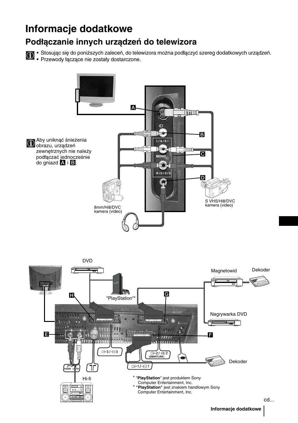 Informacje dodatkowe, Podłączanie innych urządzeń do telewizora, 29 pl | Sony WEGA KLV-30HR3 User Manual | Page 94 / 134