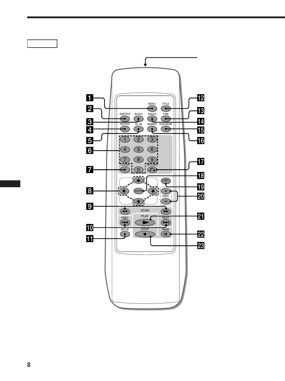 Sony DVX-100 User Manual | Page 112 / 160