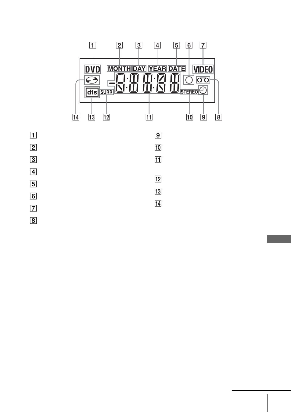 Display window | Sony SLV-D550P User Manual | Page 122 / 129