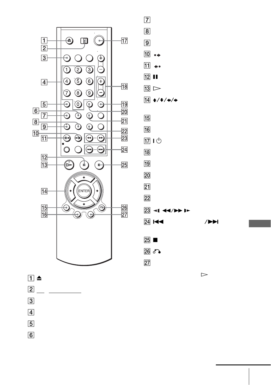 Remote commander for dvd | Sony SLV-D550P User Manual | Page 124 / 129