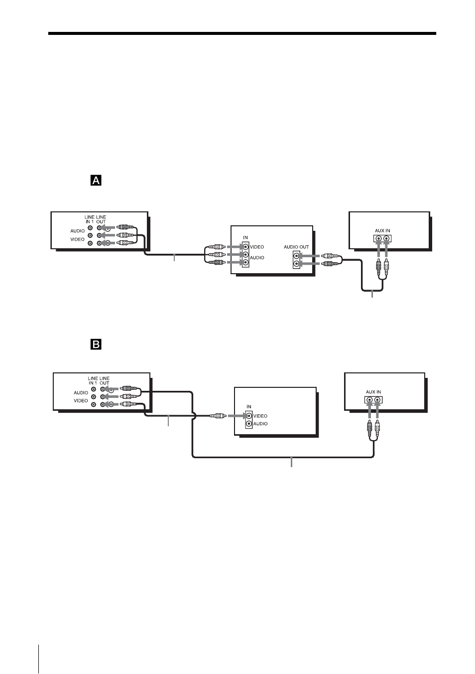 Audio/video (a/v) hookup | Sony SLV-D550P User Manual | Page 15 / 129