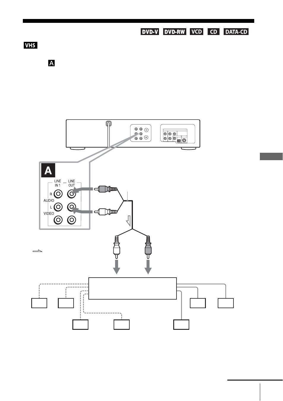 Advanced hookups, A/v receiver hookup | Sony SLV-D550P User Manual | Page 62 / 129