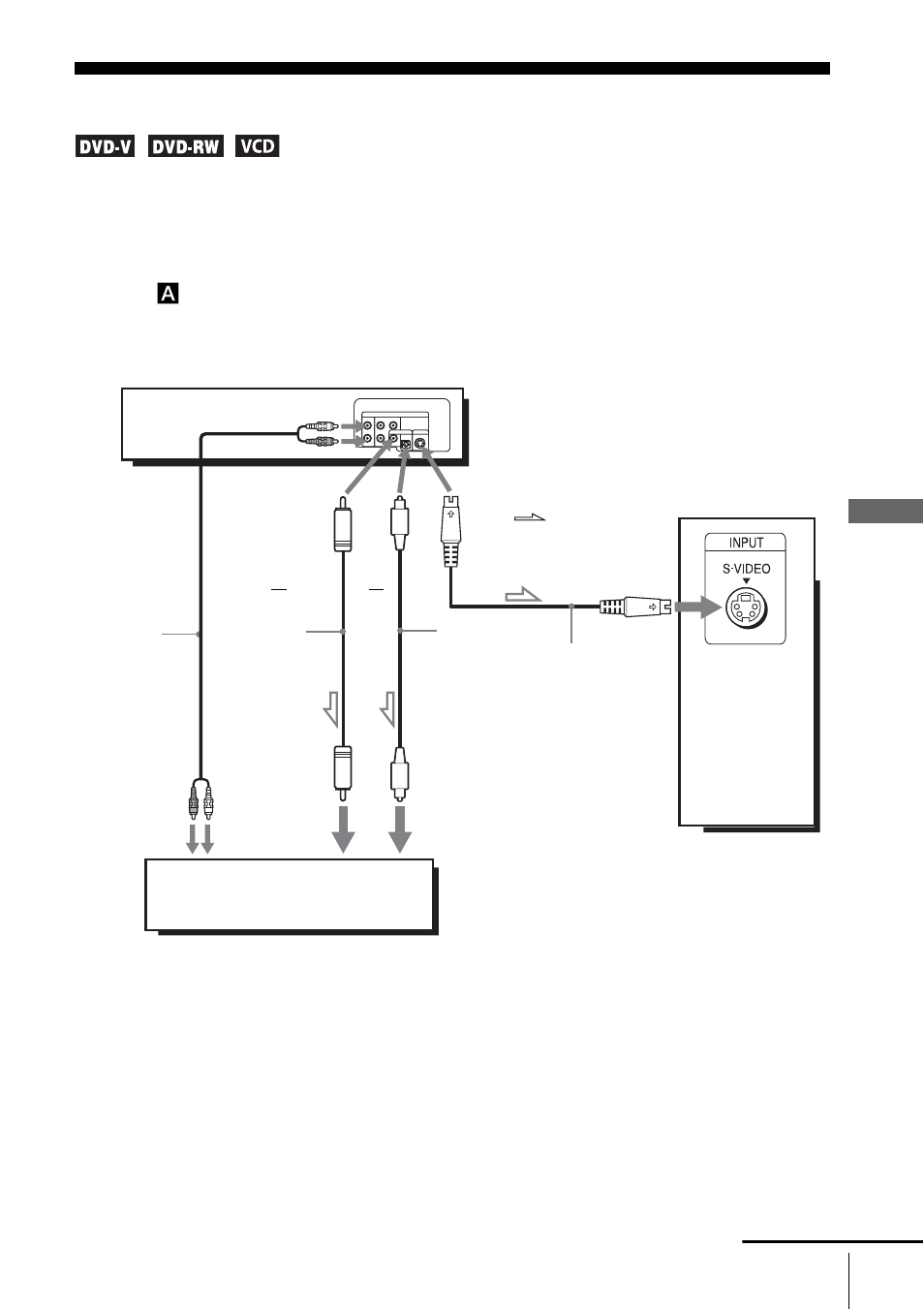 S-video/component video hookup | Sony SLV-D550P User Manual | Page 64 / 129