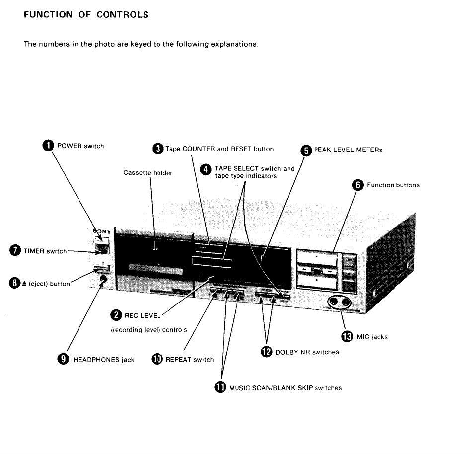 Sony TC-FX45 User Manual | Page 4 / 41