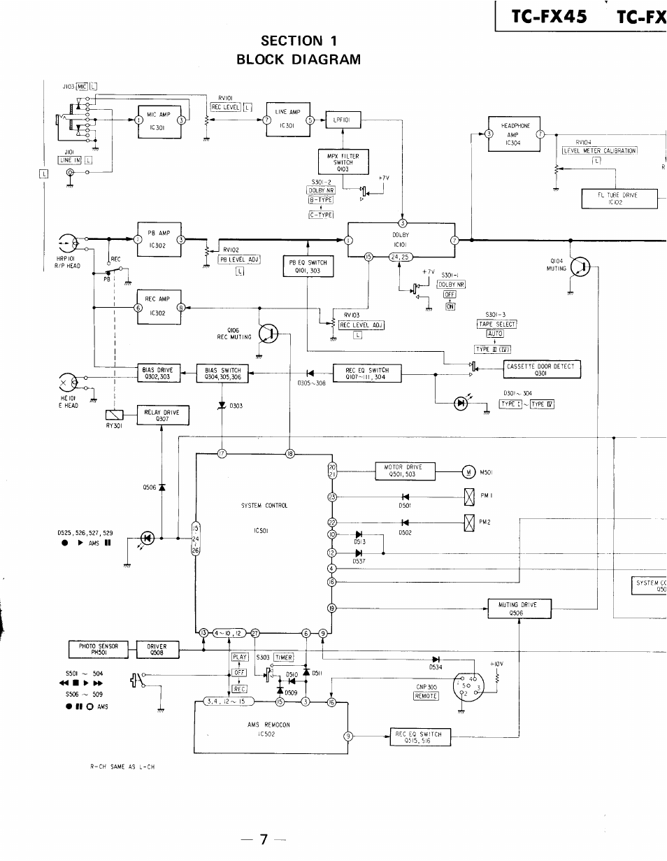 Sony TC-FX45 User Manual | Page 7 / 41