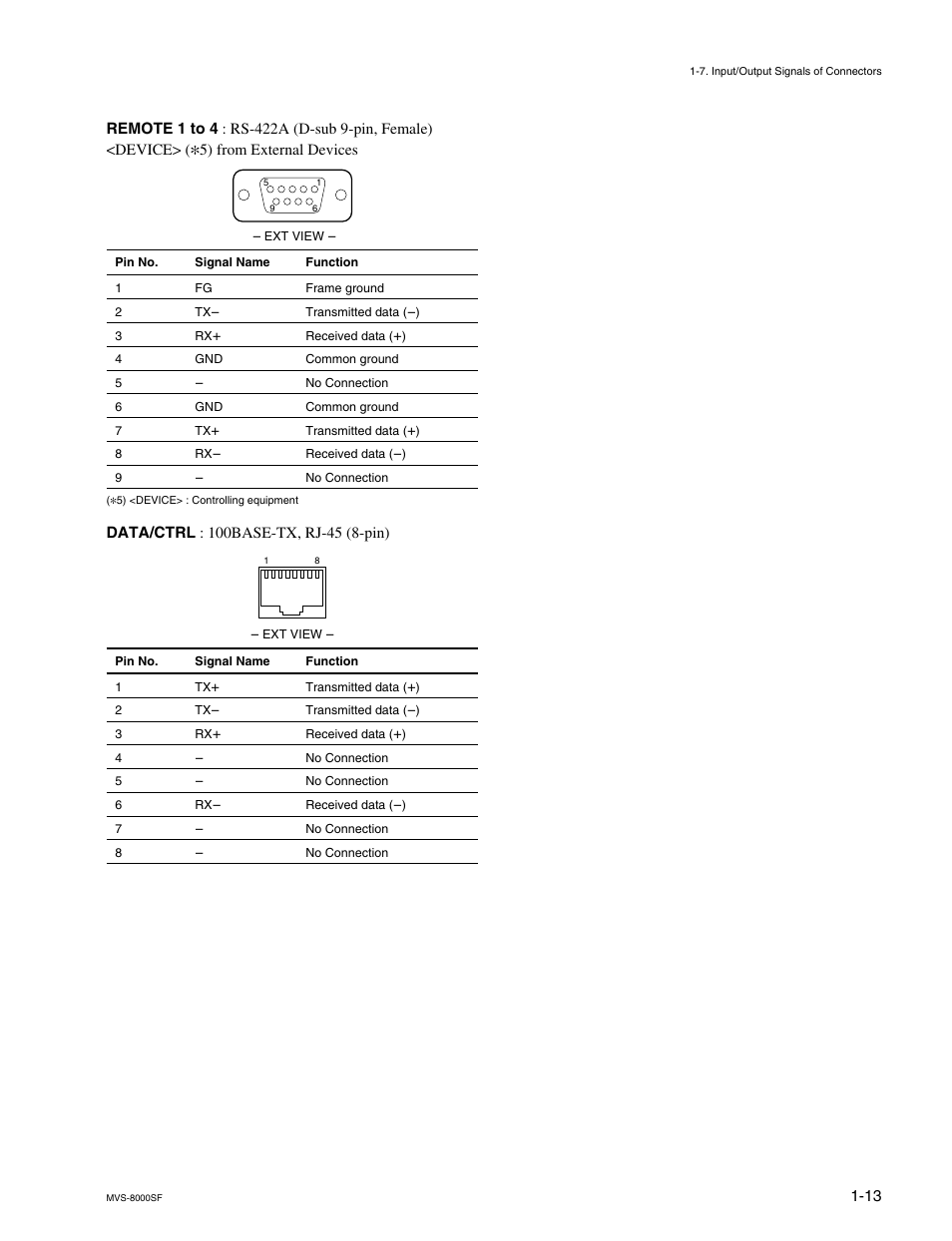 Sony MVS8000SF-C User Manual | Page 21 / 72