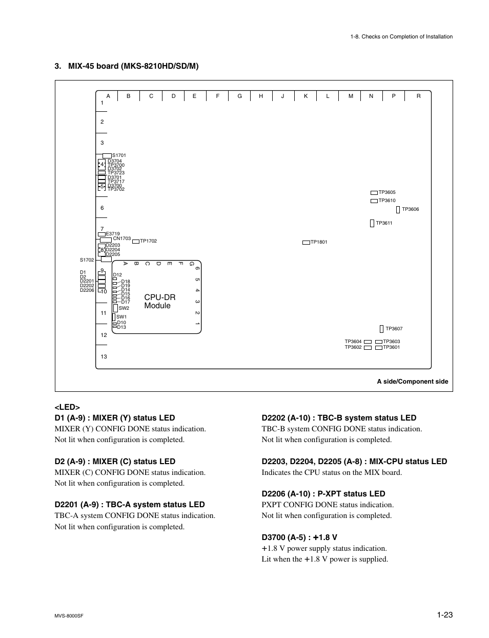 Cpu-dr module | Sony MVS8000SF-C User Manual | Page 31 / 72
