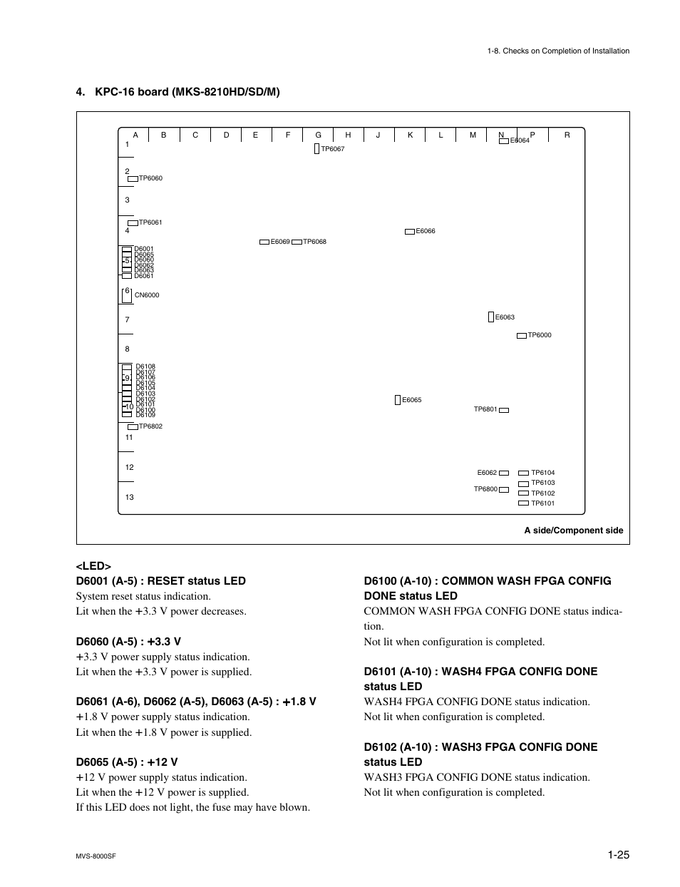 Sony MVS8000SF-C User Manual | Page 33 / 72