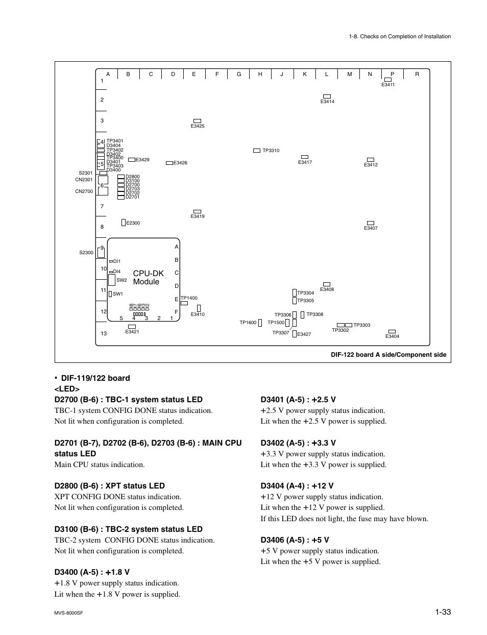 Cpu-dk module | Sony MVS8000SF-C User Manual | Page 41 / 72