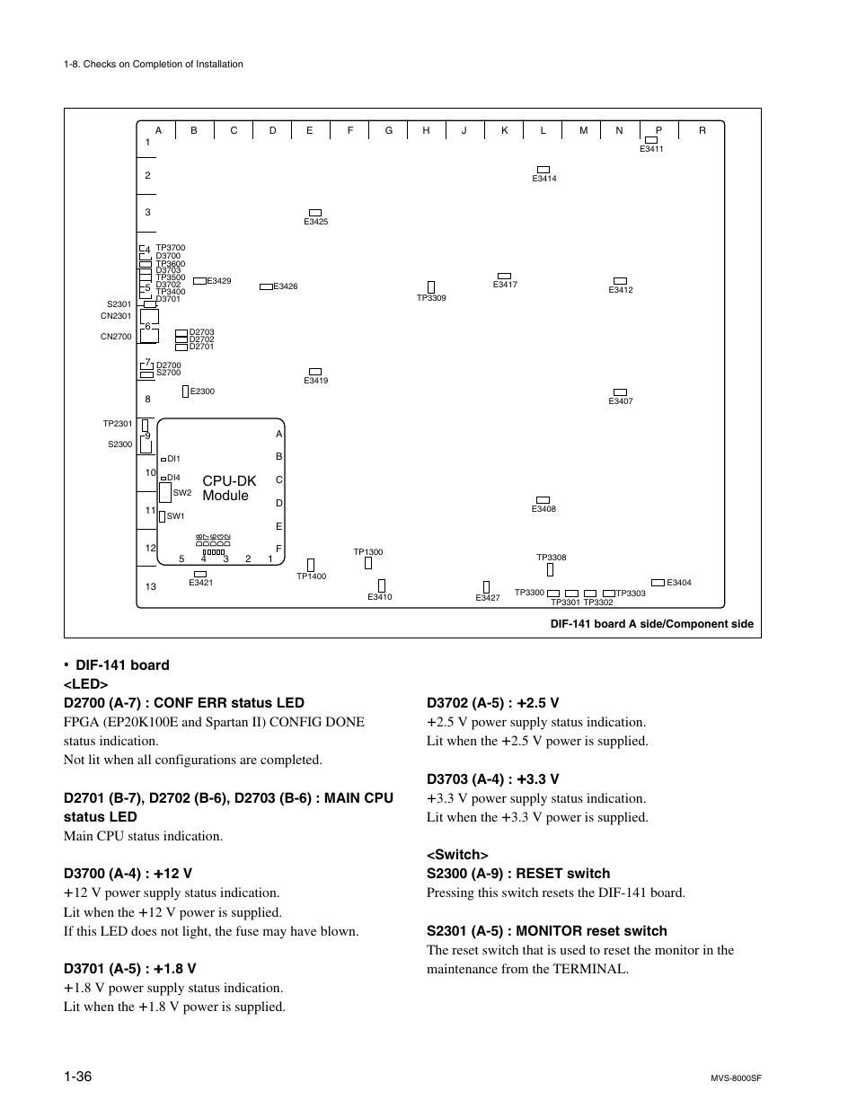 Cpu-dk module | Sony MVS8000SF-C User Manual | Page 44 / 72