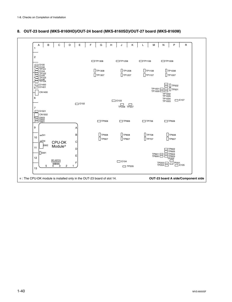 Cpu-dk module | Sony MVS8000SF-C User Manual | Page 48 / 72