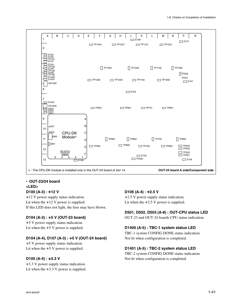 Cpu-dk module | Sony MVS8000SF-C User Manual | Page 49 / 72