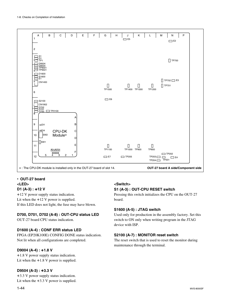Cpu-dk module | Sony MVS8000SF-C User Manual | Page 52 / 72