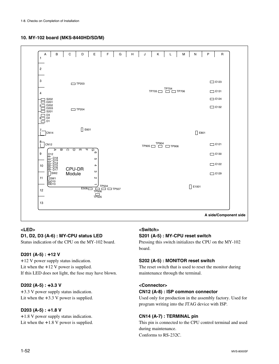 Cpu-dr module | Sony MVS8000SF-C User Manual | Page 60 / 72