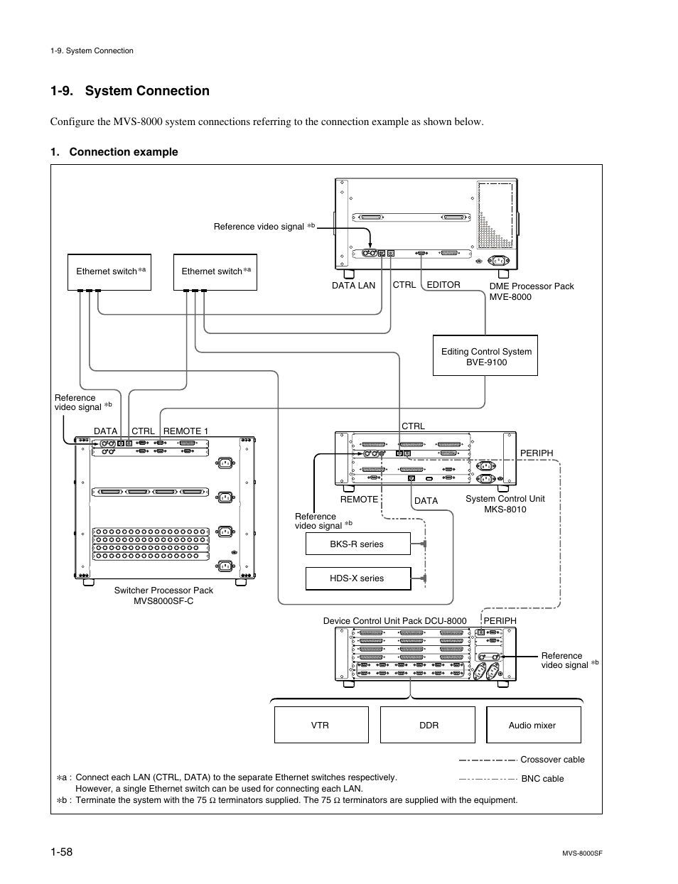 9. system connection | Sony MVS8000SF-C User Manual | Page 66 / 72